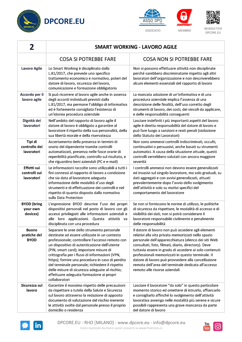 Scheda sintetica COVID-19 PAG 2